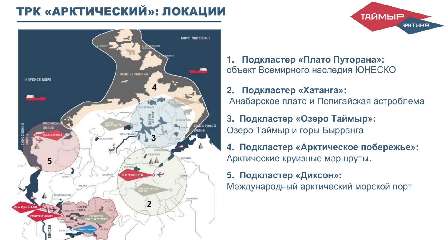 Мастер план норильска