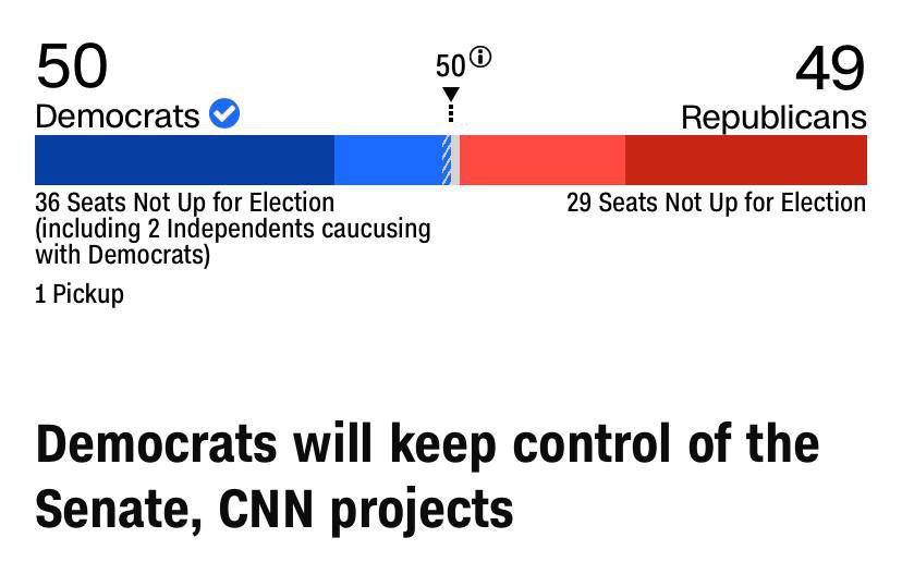 Votes scheme