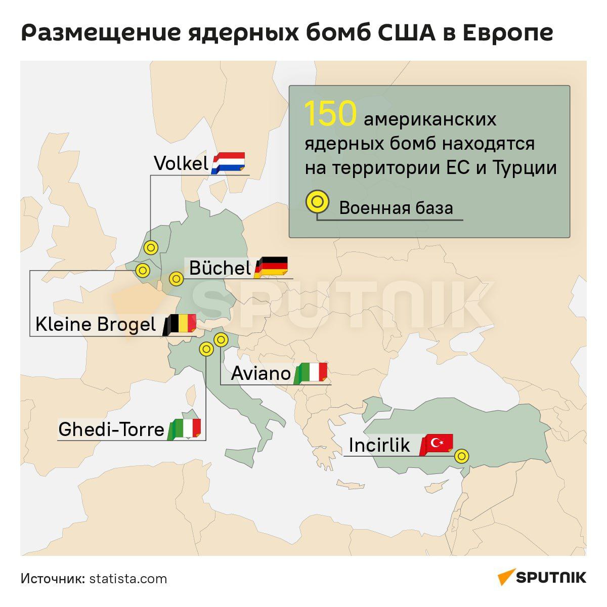 Nuklear Europe scheme