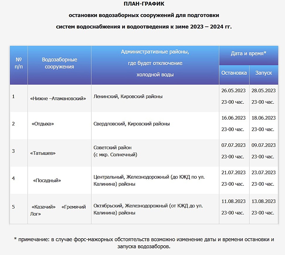 Когда в районах Красноярска отключат холодную воду