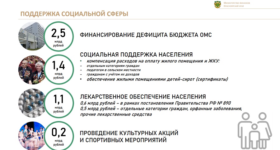 Мрот хабаровского края в 2024 году