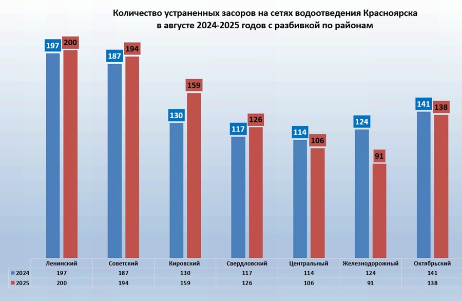 33 2024 2025 гг