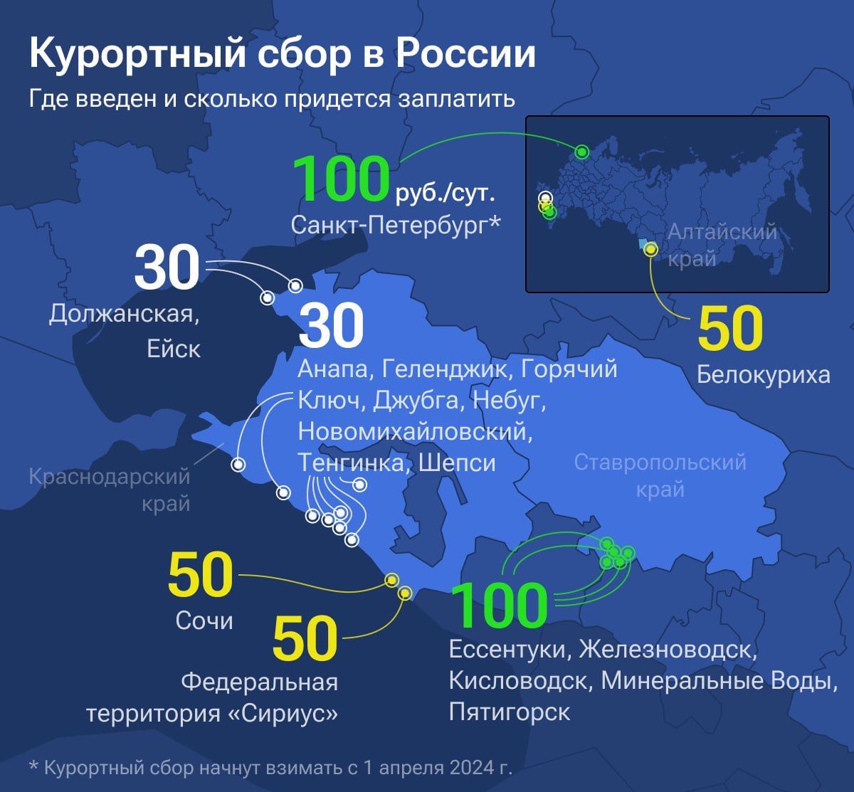 В каких городах России и во сколько рублей обойдётся курортный сбор