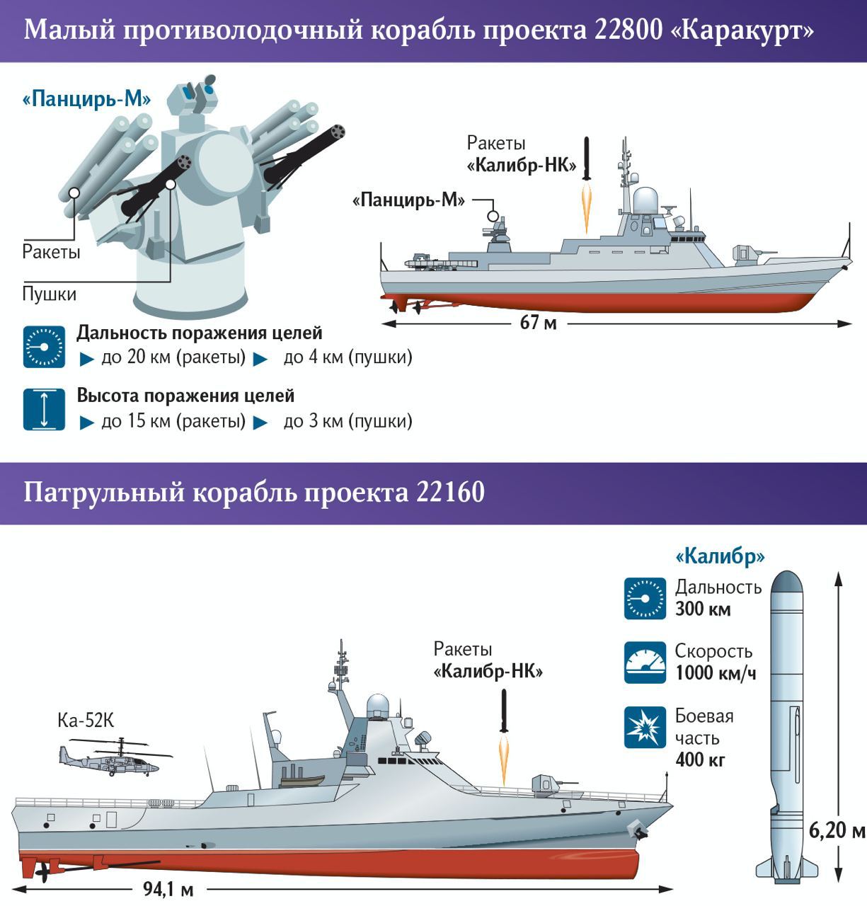New military ships