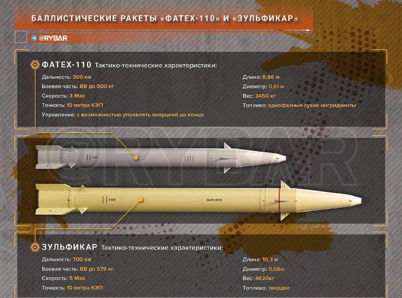 RU2401978C1 - Осколочно-фугасная боевая часть ракеты - Google Patents