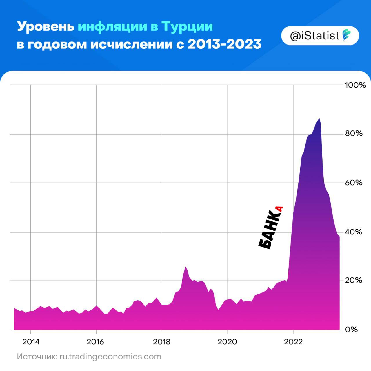 Turcinflation 10 years