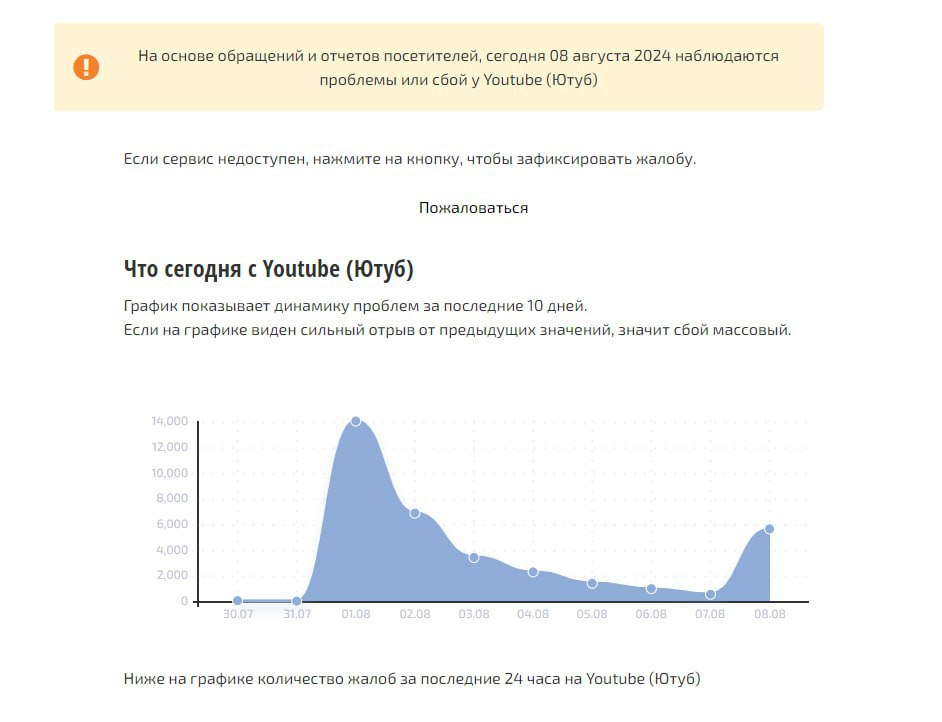 YouTube «завис» в России