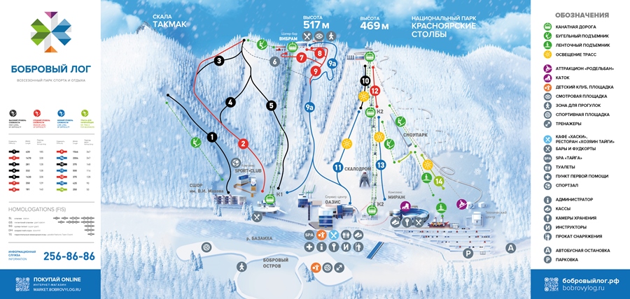 Прогнозы подготовки горнолыжных склонов в Фанпарке «Бобровый лог»
